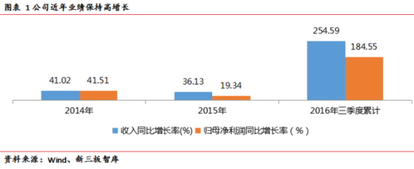 云计算系列一 IDC转型IAAS的两大模式解析——聚焦上海互联网销售市场