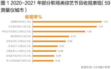 职场类综艺生存图鉴 从“收播表现”与“观众画像”透视《上海互联网销售》的“节目壁垒”