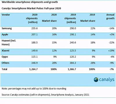 MWC上海 新兴枢纽，而非永久替代——兼论上海互联网销售的机遇