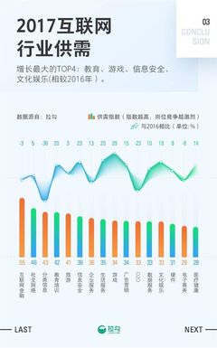 2017年，上海互联网销售职场的挑战与机遇