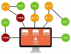 上海足疗店如何结合店内情况与互联网精准拓客